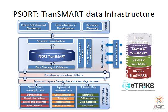 TRANSMART