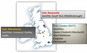 PSORT Recruitment Sites