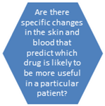 PSORT Changes in Skin & Blood