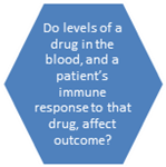 PSORT Examining Drug Levels
